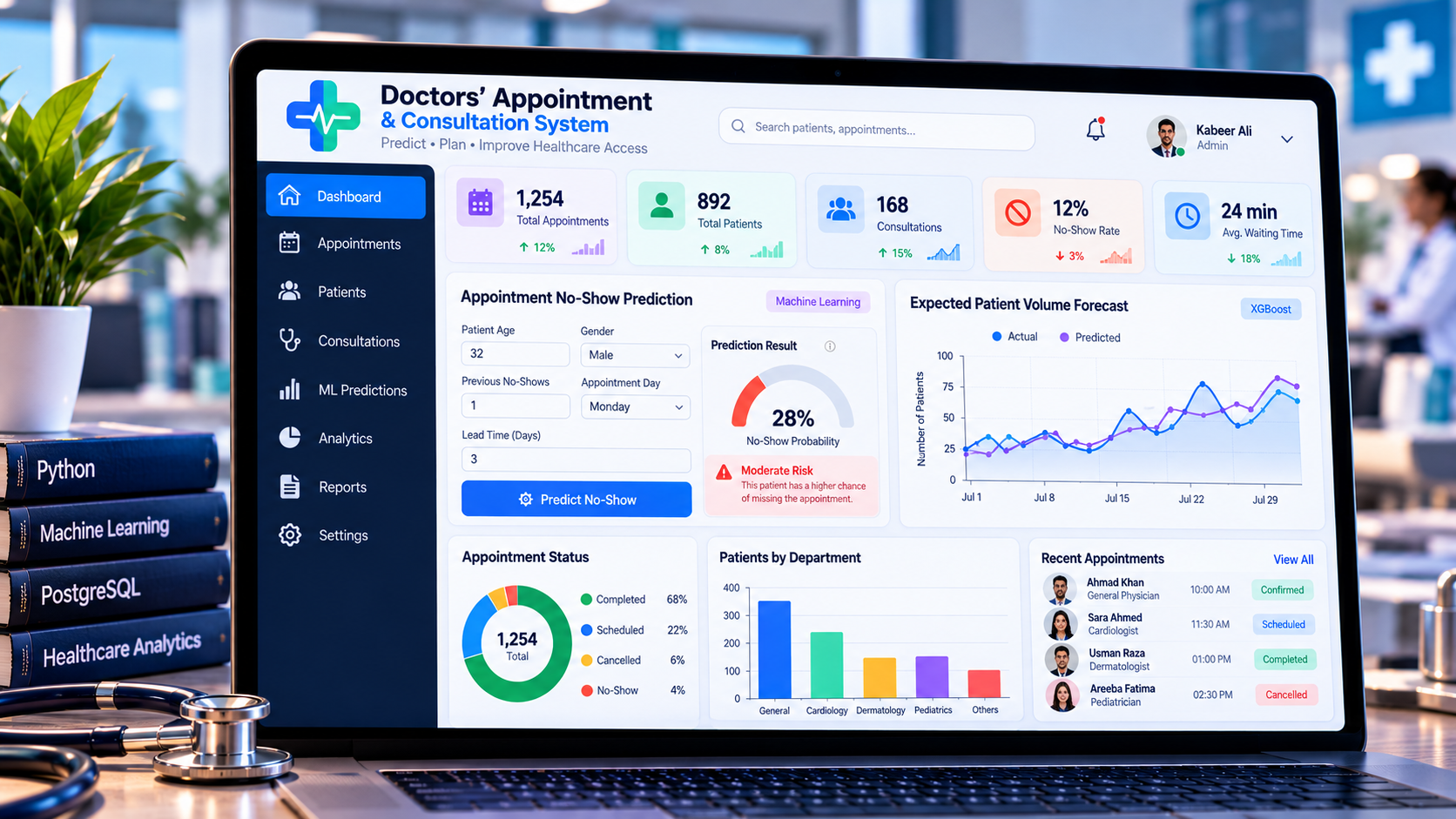 Project cover illustration of an appointment system with no-show prediction and patient-volume charts