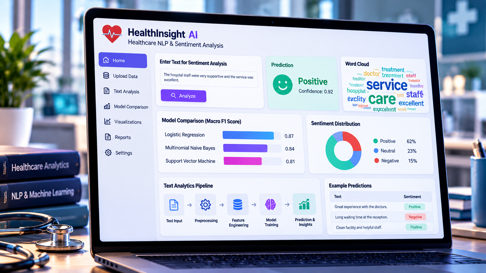 Project cover illustration of HealthInsight AI with sentiment analysis and text analytics charts